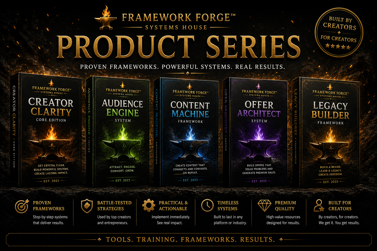 The Framework Forge Systems House product series: Creator Clarity, Audience Engine, Content Machine, Offer Architect, Legacy Builder